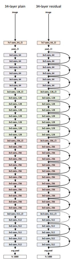 resnet50网络机构 resnet网络结构图_计算机视觉