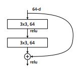 resnet50网络机构 resnet网络结构图_计算机视觉_03