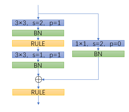 resnet50网络机构 resnet网络结构图_深度学习_06