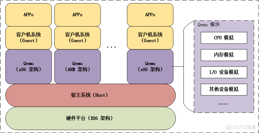 qemu参数详解 qemu介绍_qemu