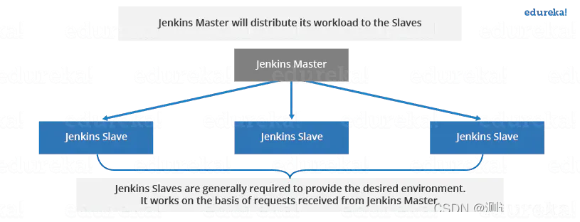 jenkins思维导图 jenkins 架构_java_02