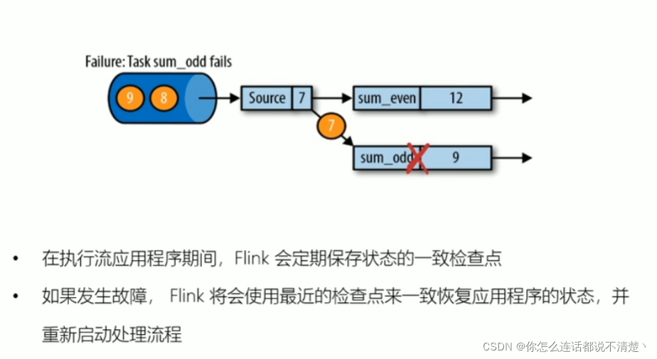 flink checkpoint机制 flink的checkpoint机制与恢复_数据_02