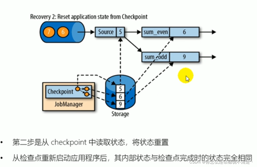 flink checkpoint机制 flink的checkpoint机制与恢复_flink_03