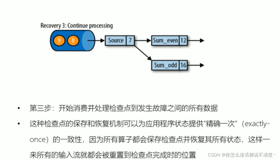 flink checkpoint机制 flink的checkpoint机制与恢复_大数据_04