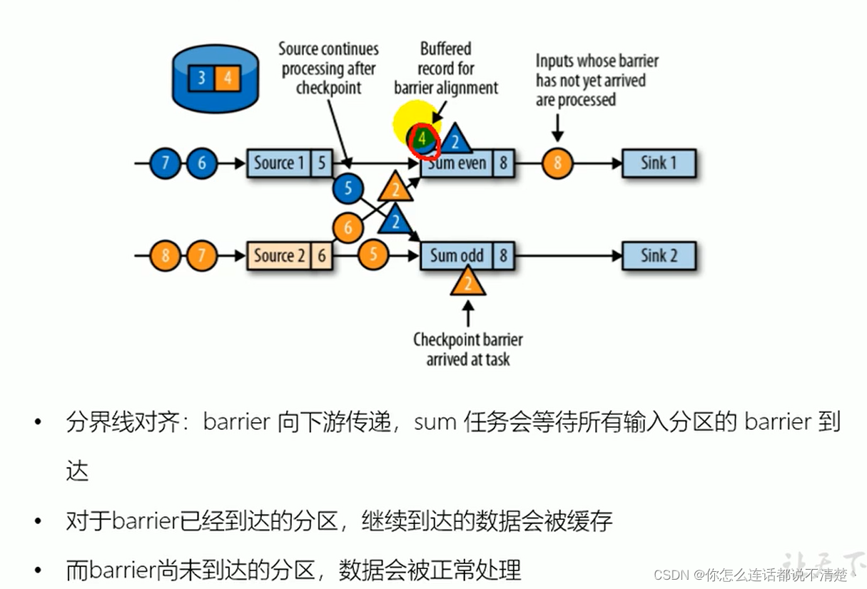 flink checkpoint机制 flink的checkpoint机制与恢复_大数据_06