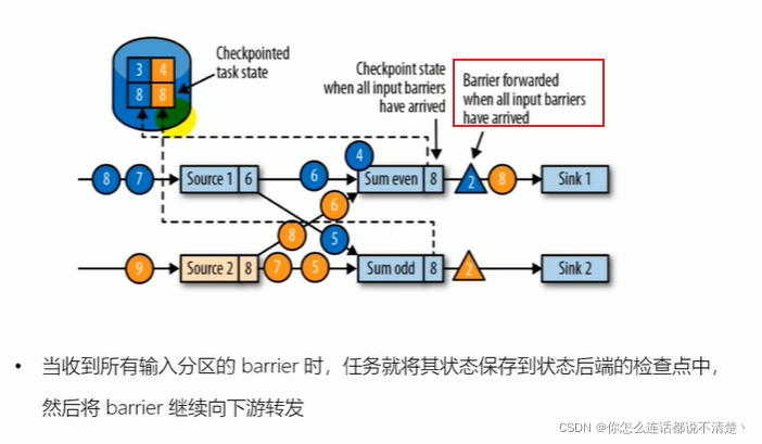 flink checkpoint机制 flink的checkpoint机制与恢复_flink_07