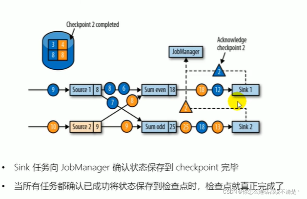 flink checkpoint机制 flink的checkpoint机制与恢复_java_08