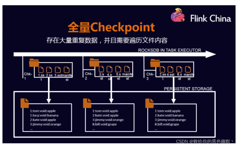 flink checkpoint机制 flink的checkpoint机制与恢复_flink_11