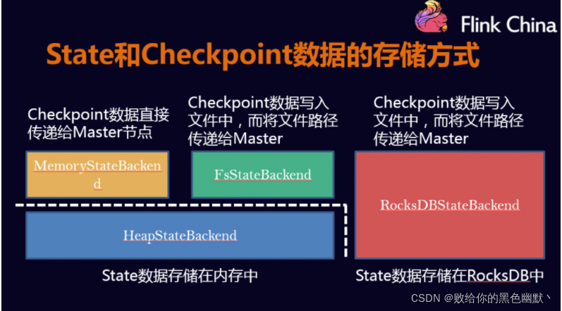 flink checkpoint机制 flink的checkpoint机制与恢复_数据_19