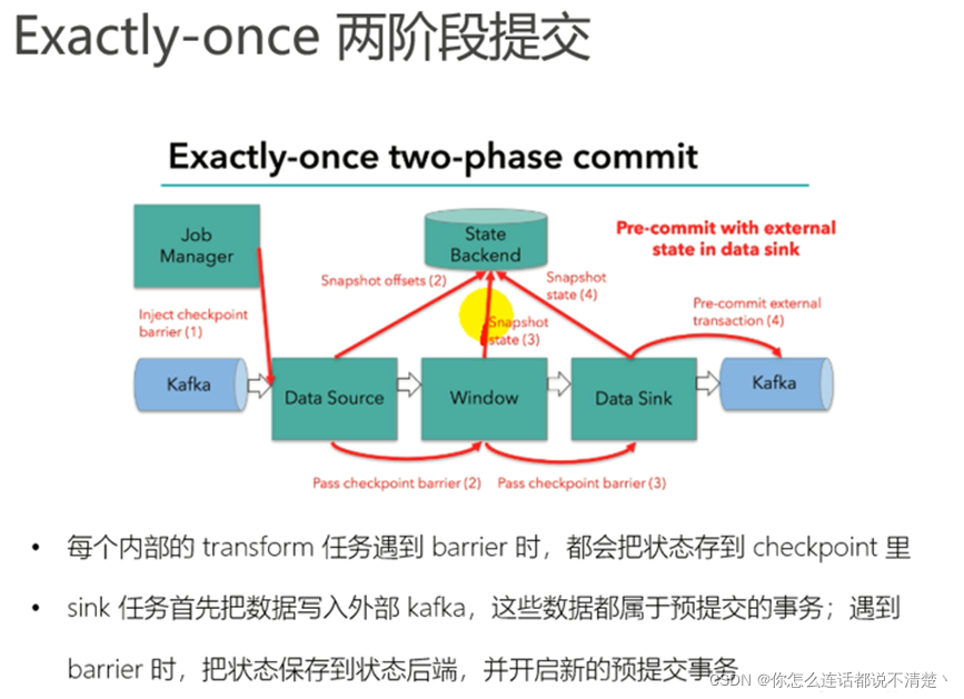 flink checkpoint机制 flink的checkpoint机制与恢复_java_26