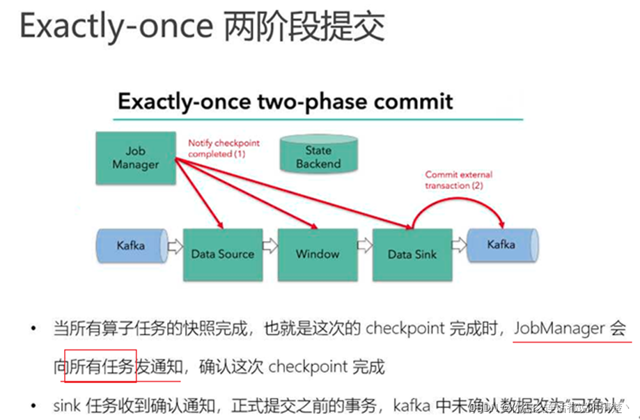 flink checkpoint机制 flink的checkpoint机制与恢复_flink_27