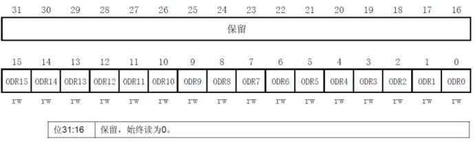 STM32cubemx rtc备份寄存器使用 stm32 cnt寄存器_寄存器_03