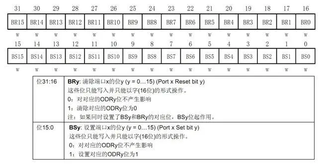 STM32cubemx rtc备份寄存器使用 stm32 cnt寄存器_寄存器_04