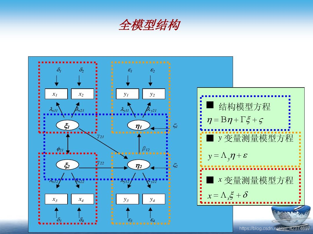 SPSS结构模型 SEM 分析 spss中结构方程模型_建模_23