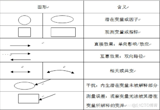 SPSS结构模型 SEM 分析 spss中结构方程模型_SPSS结构模型 SEM 分析_26