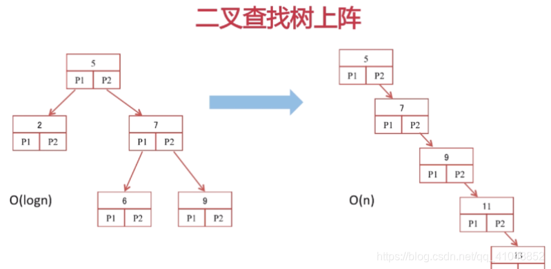 唯一索引能有空数据吗 唯一索引语句_MySQL