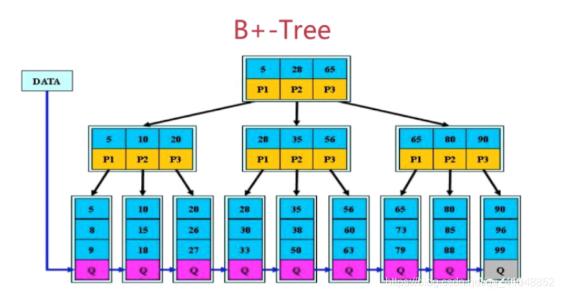 唯一索引能有空数据吗 唯一索引语句_mysql_03