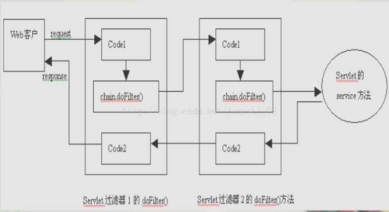 拦截器 prehandle 设置response 拦截器servlet_加载_03