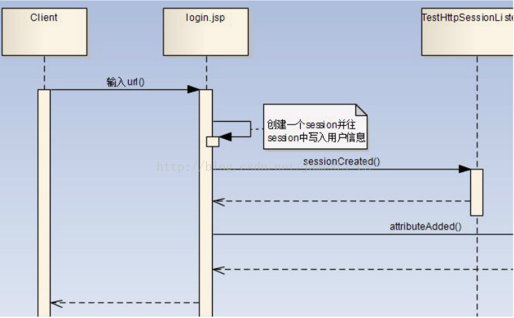 拦截器 prehandle 设置response 拦截器servlet_客户端_04