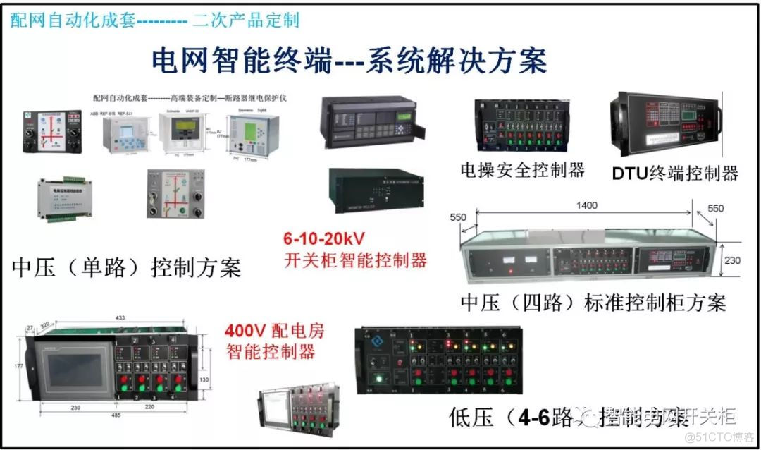 监控系统运维主动式服务 监控系统运维方案_控制柜_03