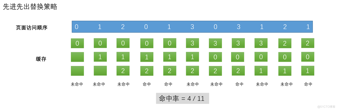 springboot缓存数据自动过期 springboot缓存原理_springboot缓存数据自动过期_06