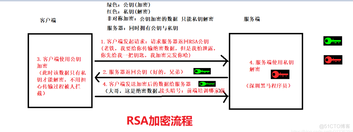 rsa加密算法 入门 rsa加密算法步骤_rsa加密算法 入门