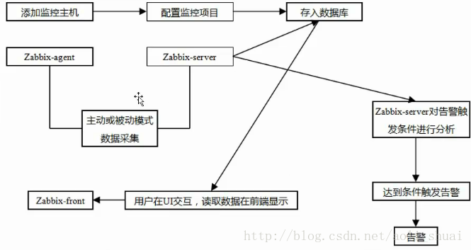 linux监控视频分析系统 linux视频监控平台,linux监控视频分析系统 linux视频监控平台_mysql,第1张