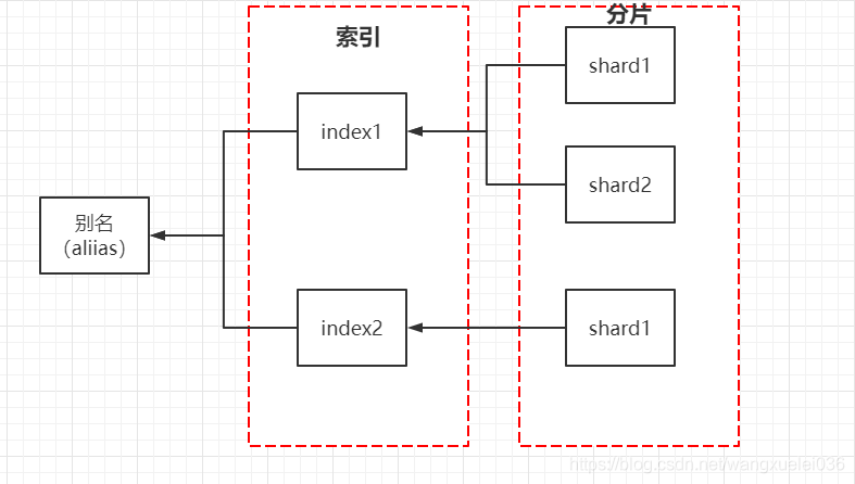 es实体类字段映射 es字段别名_数据