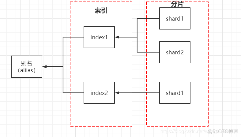 es实体类字段映射 es字段别名_搜索