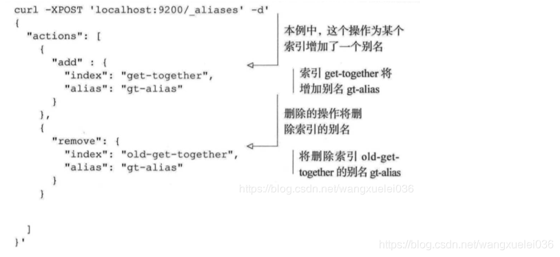 es实体类字段映射 es字段别名_Elastic_02