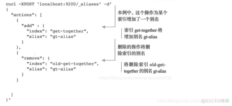 es实体类字段映射 es字段别名_搜索_02