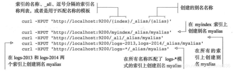 es实体类字段映射 es字段别名_Elastic_04