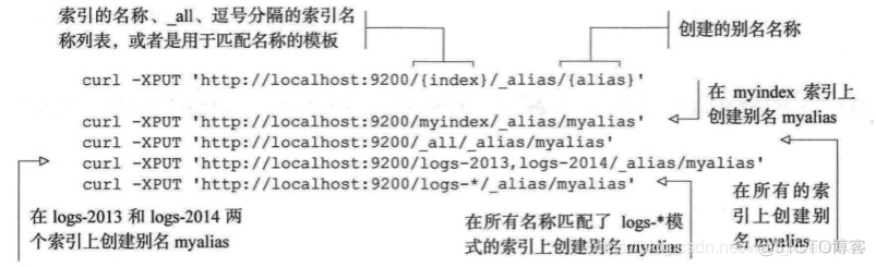 es实体类字段映射 es字段别名_Elastic_04