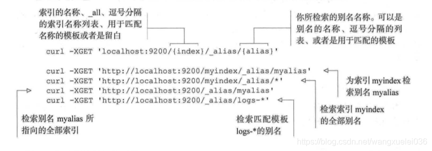 es实体类字段映射 es字段别名_elasticsearch_06