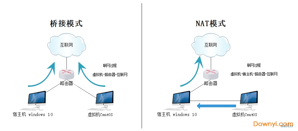 centos7镜像 centos7镜像有多大_桥接_12