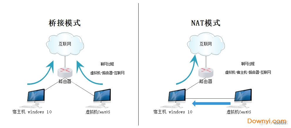 centos7镜像 centos7镜像有多大_linux镜像文件32_12