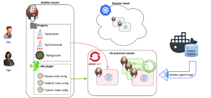 在容器中运行ceph 在容器内工作_docker