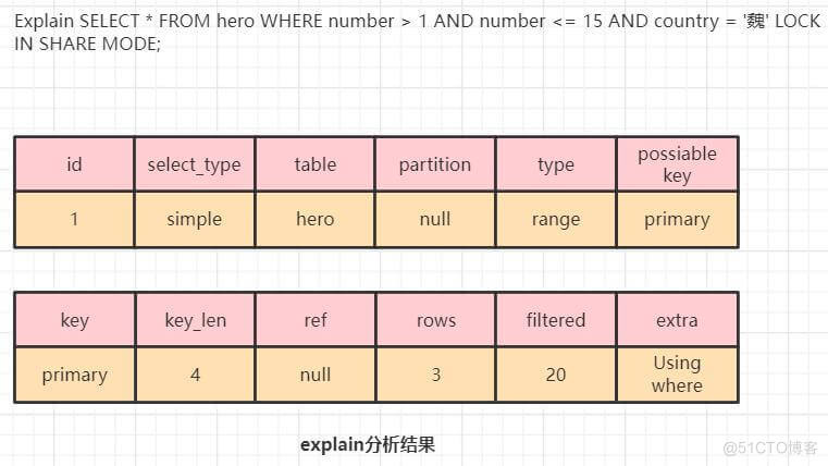 mysql当前读和快照读 mysql 快照读_mysql_03