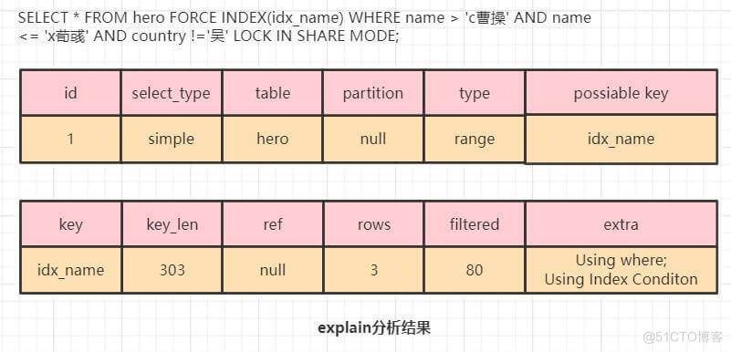 mysql当前读和快照读 mysql 快照读_加锁_04