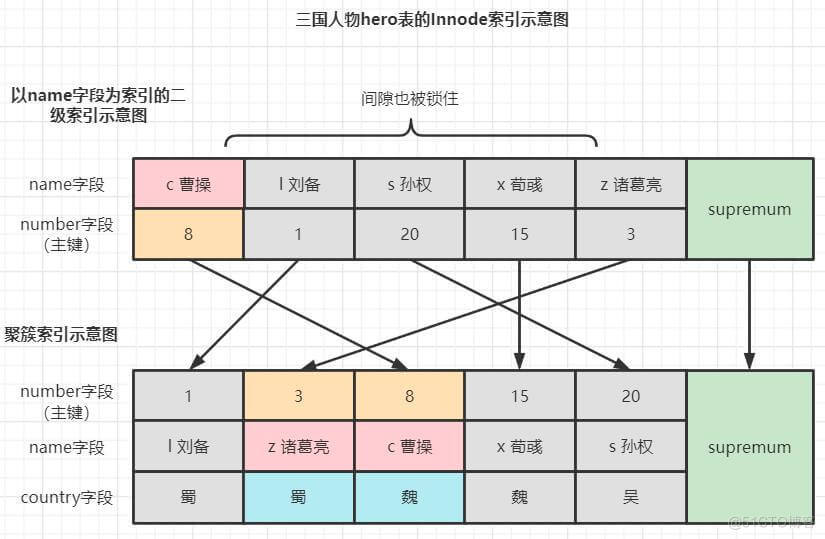 mysql当前读和快照读 mysql 快照读_数据库_06