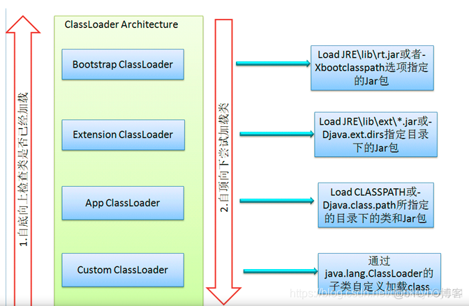 springboot 自定义urlclassloader springboot 自定义classloader_类加载器_02