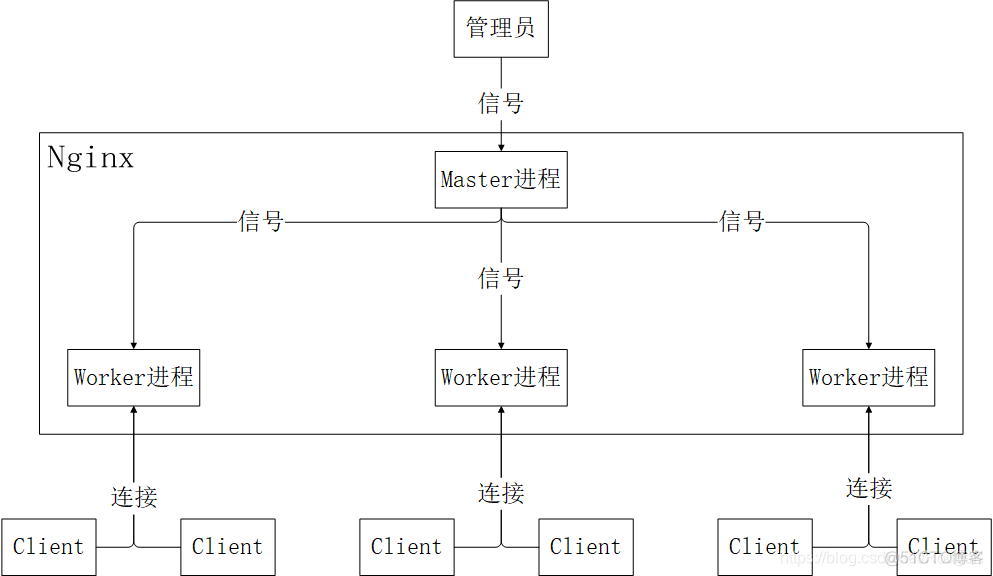 nginx 负载均衡返回了upstream地址 nginx负载均衡原理简介_负载均衡_02