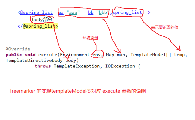 freemarker 配置自定义方法 freemarker 自定义标签_freemarker 配置自定义方法