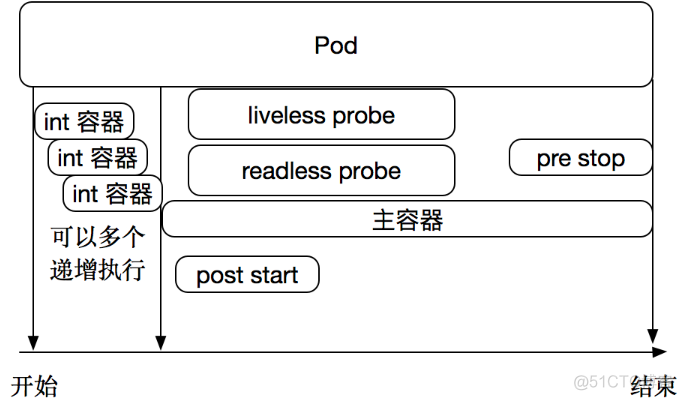 一个容器里运行多个应用程序 一个pod运行多个容器_一个容器里运行多个应用程序_11