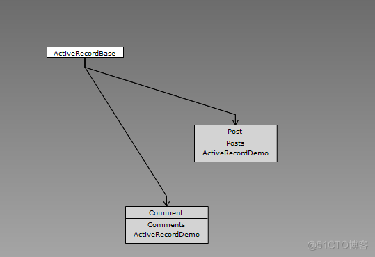 jfinal ActiveRecord 原理 active cas record_hibernate_18