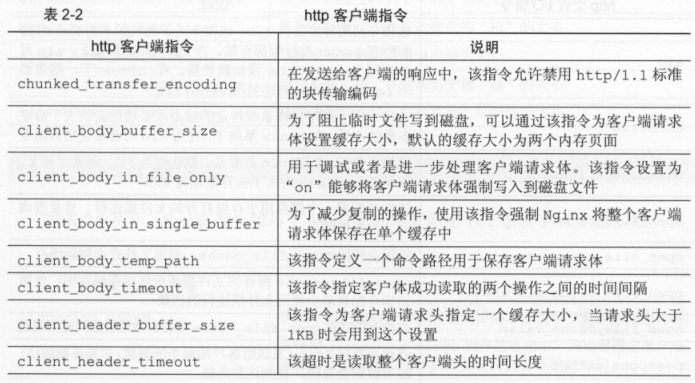 nginx useragent 含空格 nginx的include_nginx useragent 含空格_02