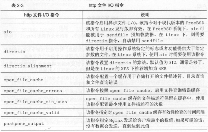 nginx useragent 含空格 nginx的include_Nginx_04