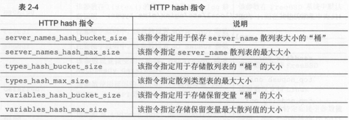 nginx useragent 含空格 nginx的include_配置文件_06