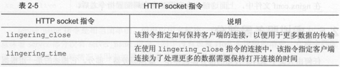 nginx useragent 含空格 nginx的include_nginx useragent 含空格_07