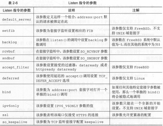 nginx useragent 含空格 nginx的include_nginx useragent 含空格_09